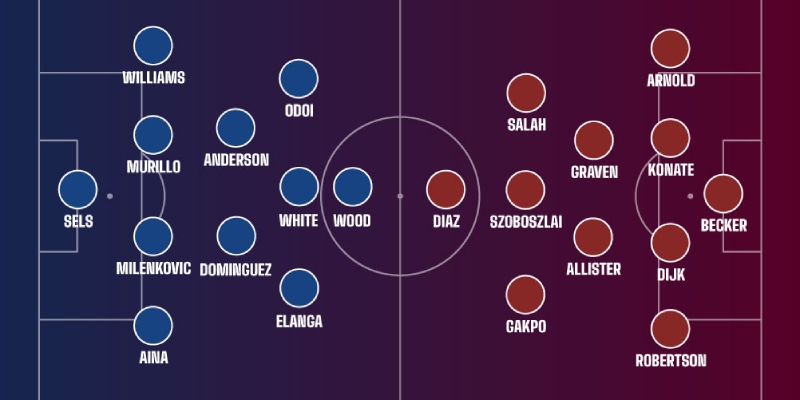 Đội hình chiến lược độc đáo của Nottingham Forest khi giao đấu